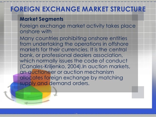 Foreign Exchange Market Final Ppt My - 